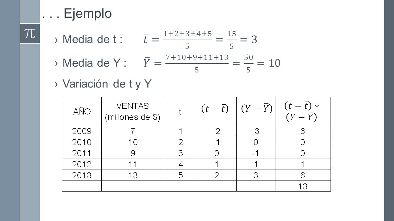 . . . Ejemplo Media de t : 𝑡 = = 15 5 =3