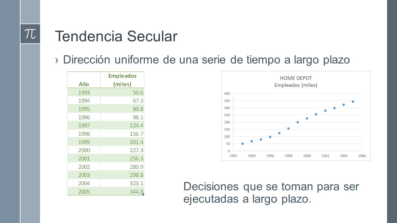 Tendencia Secular Dirección uniforme de una serie de tiempo a largo plazo.