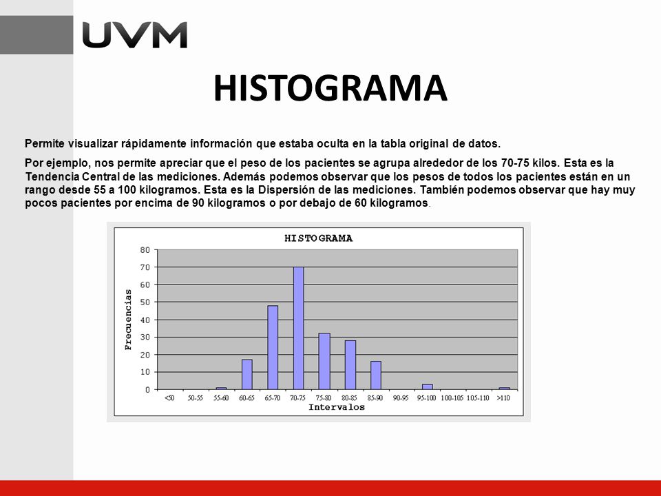 HISTOGRAMA Permite visualizar rápidamente información que estaba oculta en la tabla original de datos.
