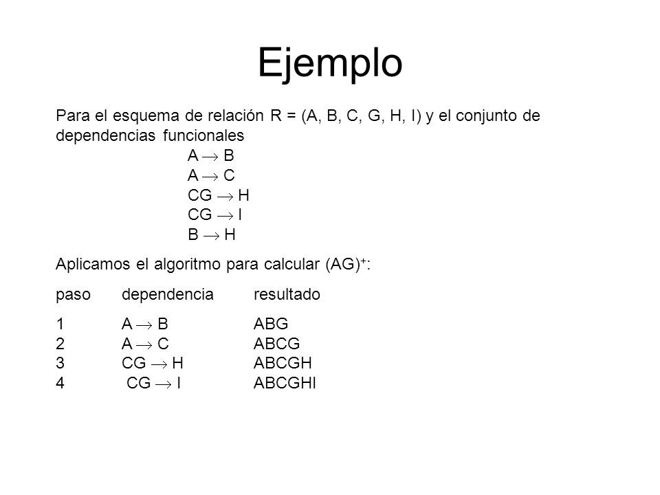 Ejemplo Para el esquema de relación R = (A, B, C, G, H, I) y el conjunto de dependencias funcionales.