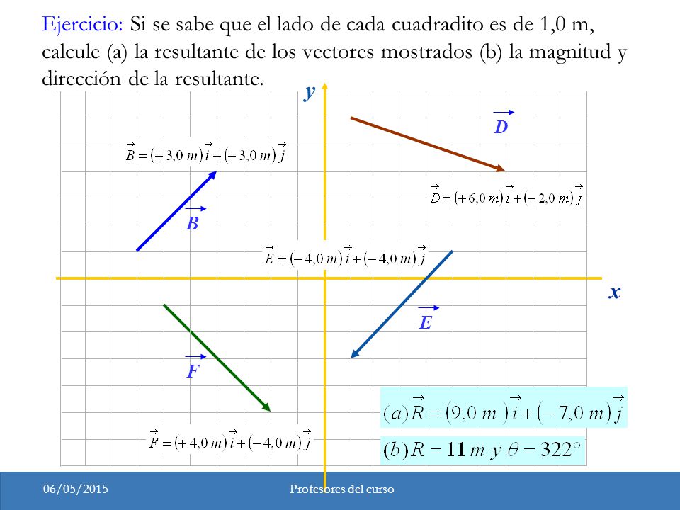 Ejercicio: Si se sabe que el lado de cada cuadradito es de 1,0 m, calcule (a) la resultante de los vectores mostrados (b) la magnitud y dirección de la resultante.