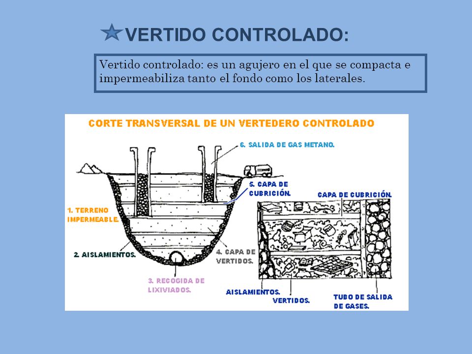 VERTIDO CONTROLADO: Vertido controlado: es un agujero en el que se compacta e impermeabiliza tanto el fondo como los laterales.