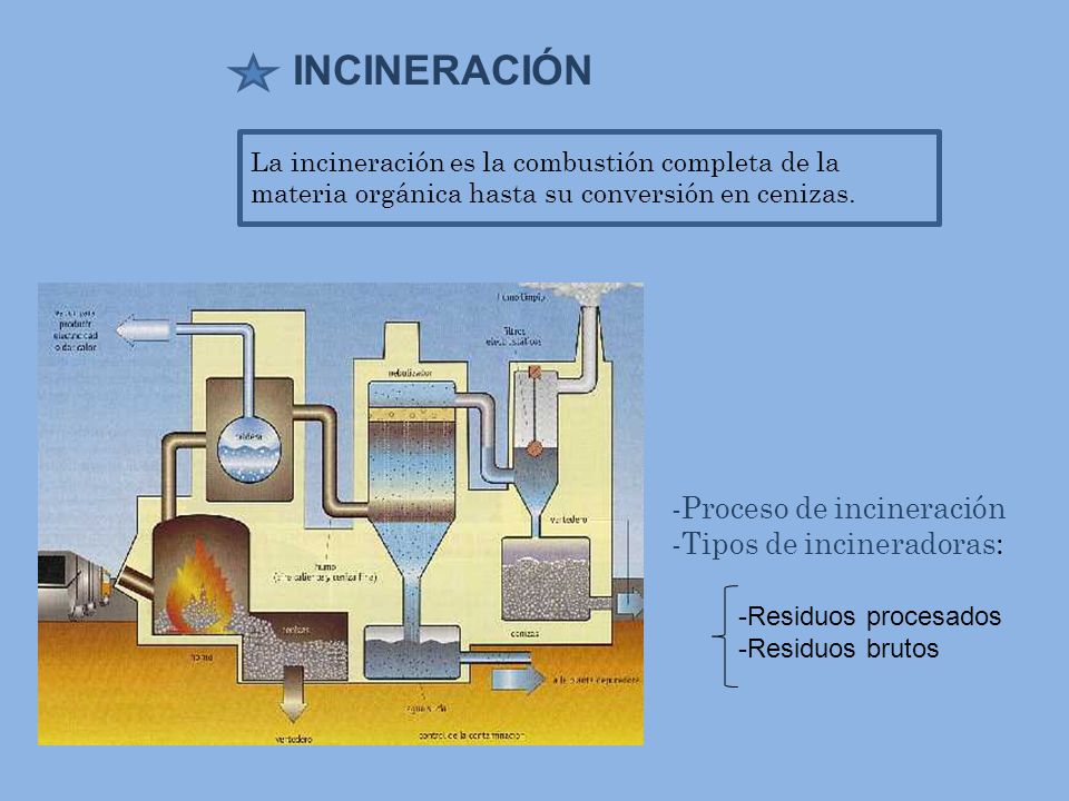 INCINERACIÓN -Proceso de incineración -Tipos de incineradoras: