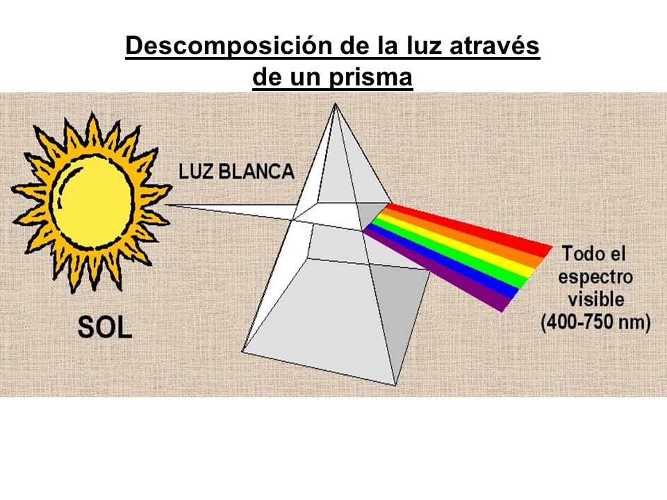 DESCOMPOSICION DE LA LUZ - ppt video online descargar