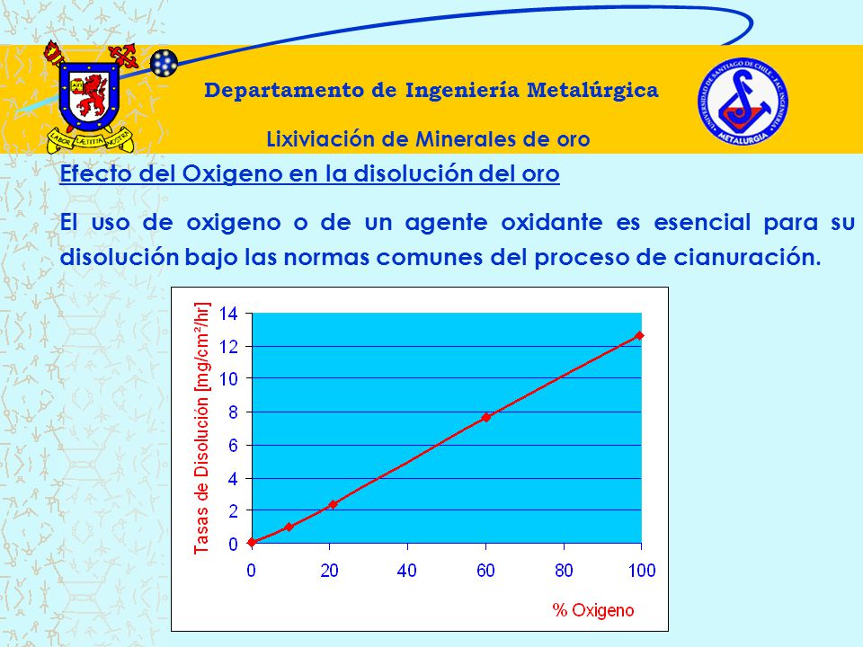 Departamento de Ingeniería Metalúrgica Lixiviación de Minerales de oro