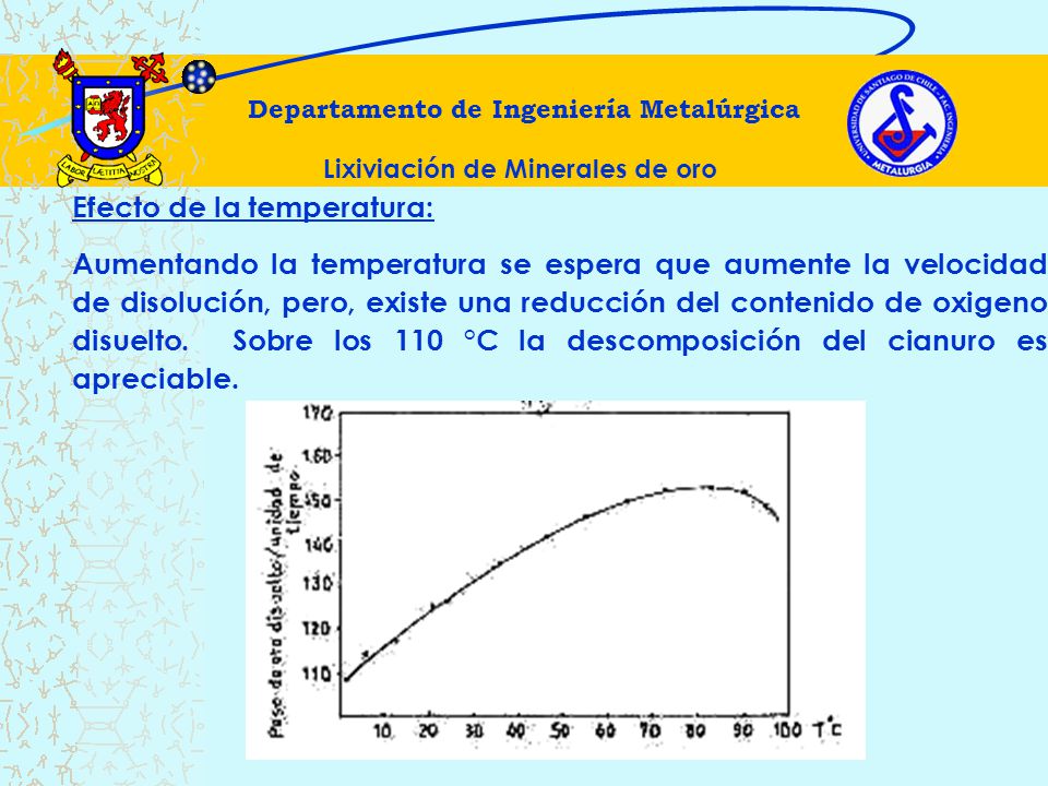 Departamento de Ingeniería Metalúrgica Lixiviación de Minerales de oro