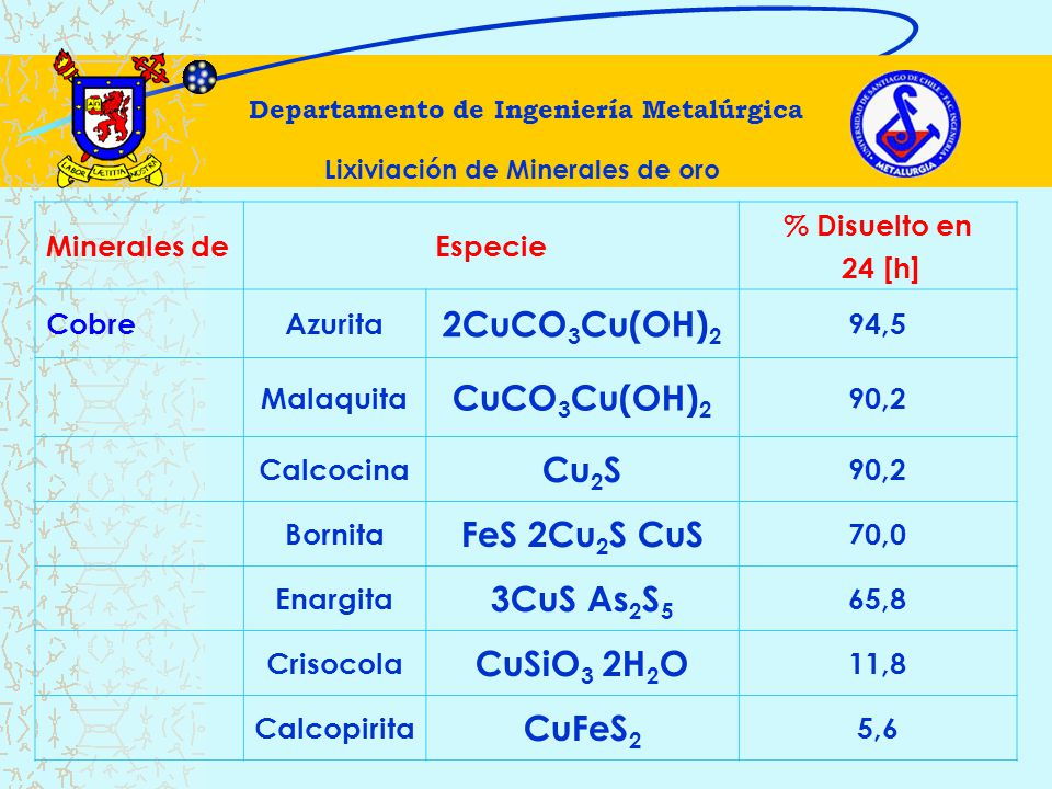 Departamento de Ingeniería Metalúrgica Lixiviación de Minerales de oro