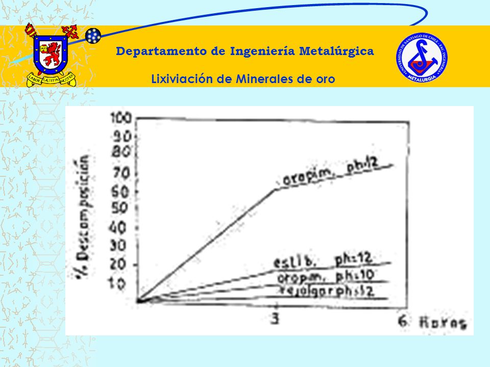 Departamento de Ingeniería Metalúrgica Lixiviación de Minerales de oro