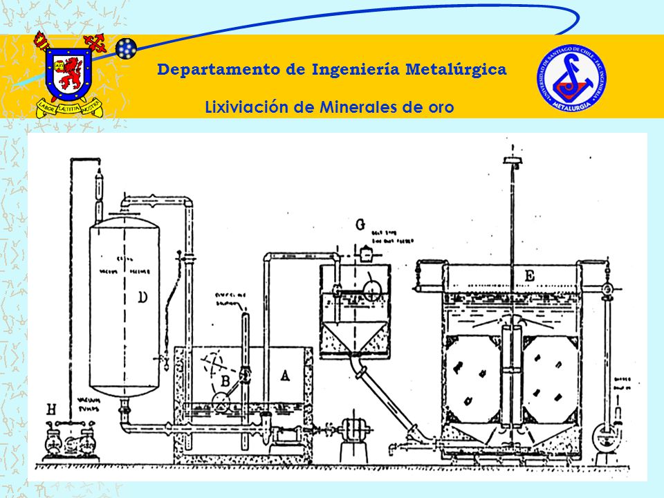 Departamento de Ingeniería Metalúrgica Lixiviación de Minerales de oro