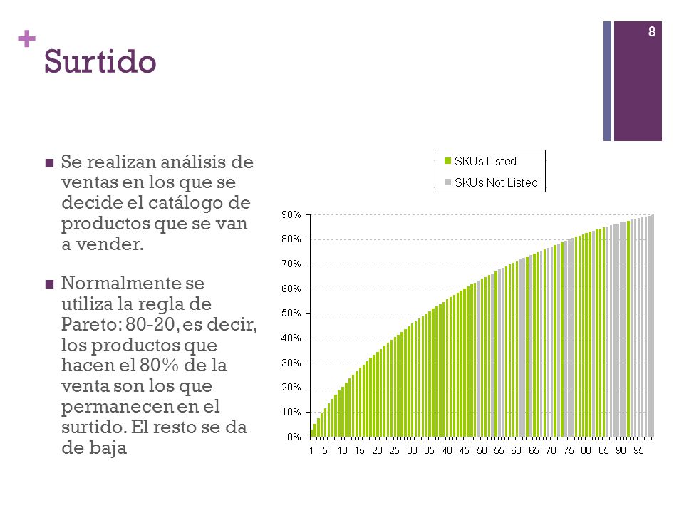 Surtido Se realizan análisis de ventas en los que se decide el catálogo de productos que se van a vender.