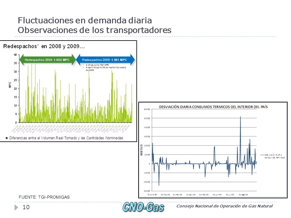 Fluctuaciones en demanda diaria Observaciones de los transportadores