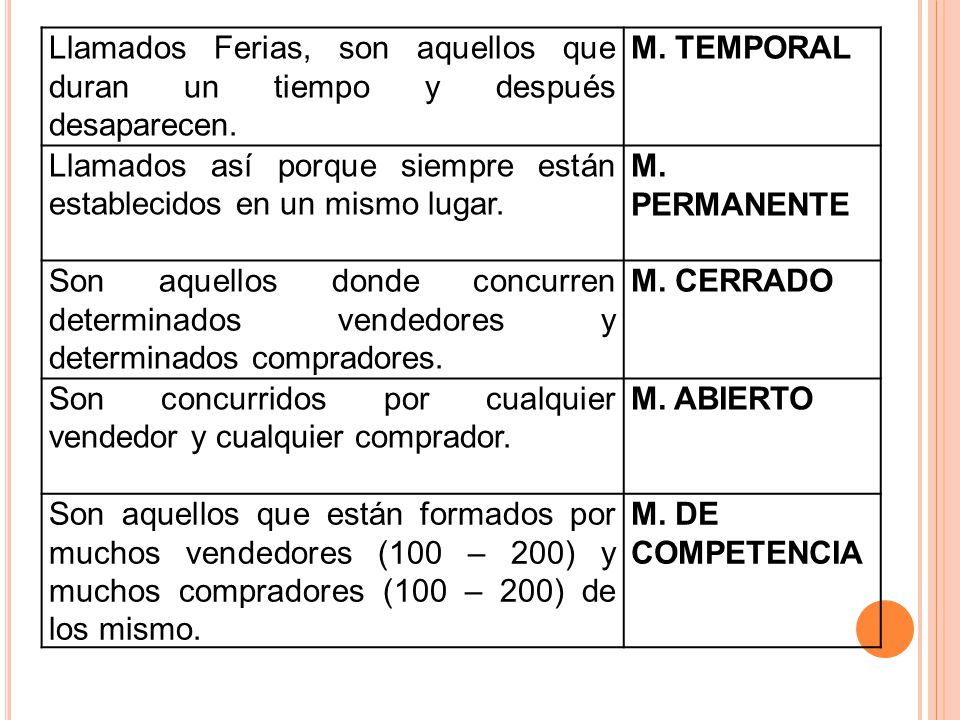Llamados Ferias, son aquellos que duran un tiempo y después desaparecen.