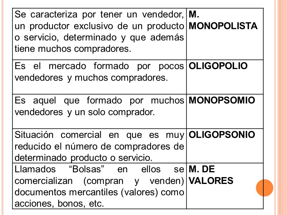 Se caracteriza por tener un vendedor, un productor exclusivo de un producto o servicio, determinado y que además tiene muchos compradores.