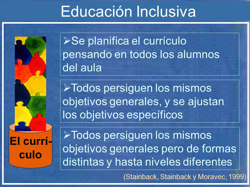 Educación Inclusiva Se planifica el currículo pensando en todos los alumnos del aula.