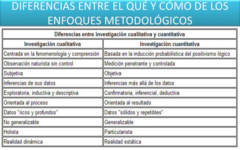 DIFERENCIAS ENTRE EL QUÉ Y CÓMO DE LOS ENFOQUES METODOLÓGICOS