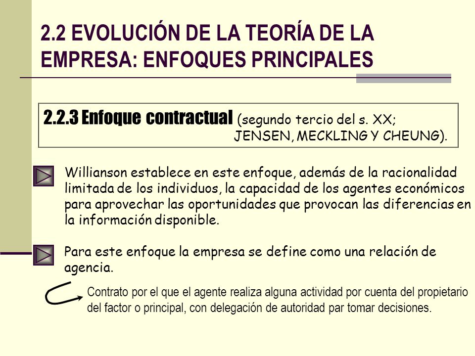 2.2 EVOLUCIÓN DE LA TEORÍA DE LA EMPRESA: ENFOQUES PRINCIPALES