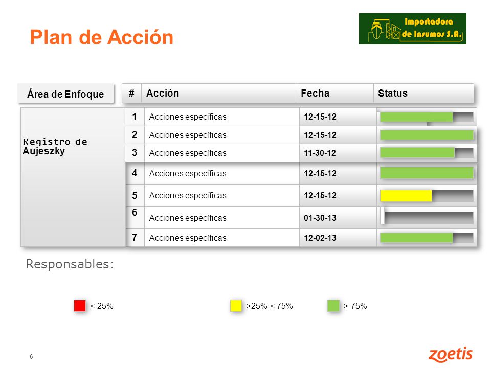 Plan de Acción Responsables: Área de Enfoque # Acción Fecha Status