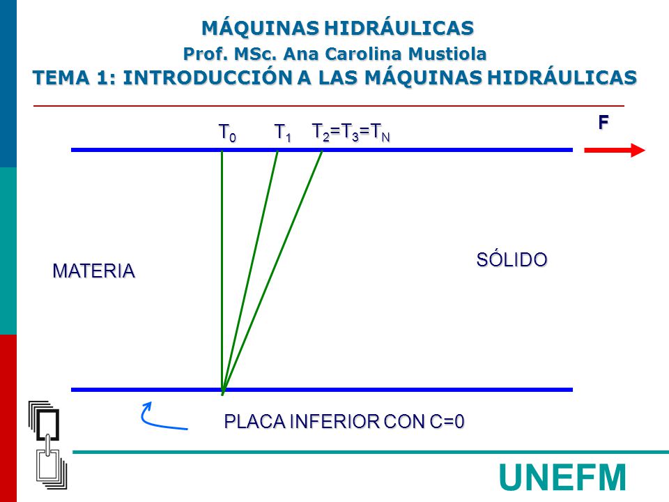 UNEFM TEMA 1: INTRODUCCIÓN A LAS MÁQUINAS HIDRÁULICAS F T0 T1 T2=T3=TN