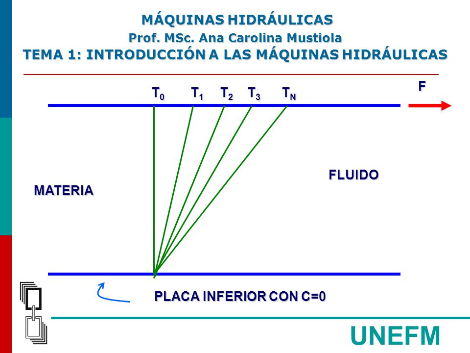 UNEFM TEMA 1: INTRODUCCIÓN A LAS MÁQUINAS HIDRÁULICAS F T0 T1 T2 T3 TN