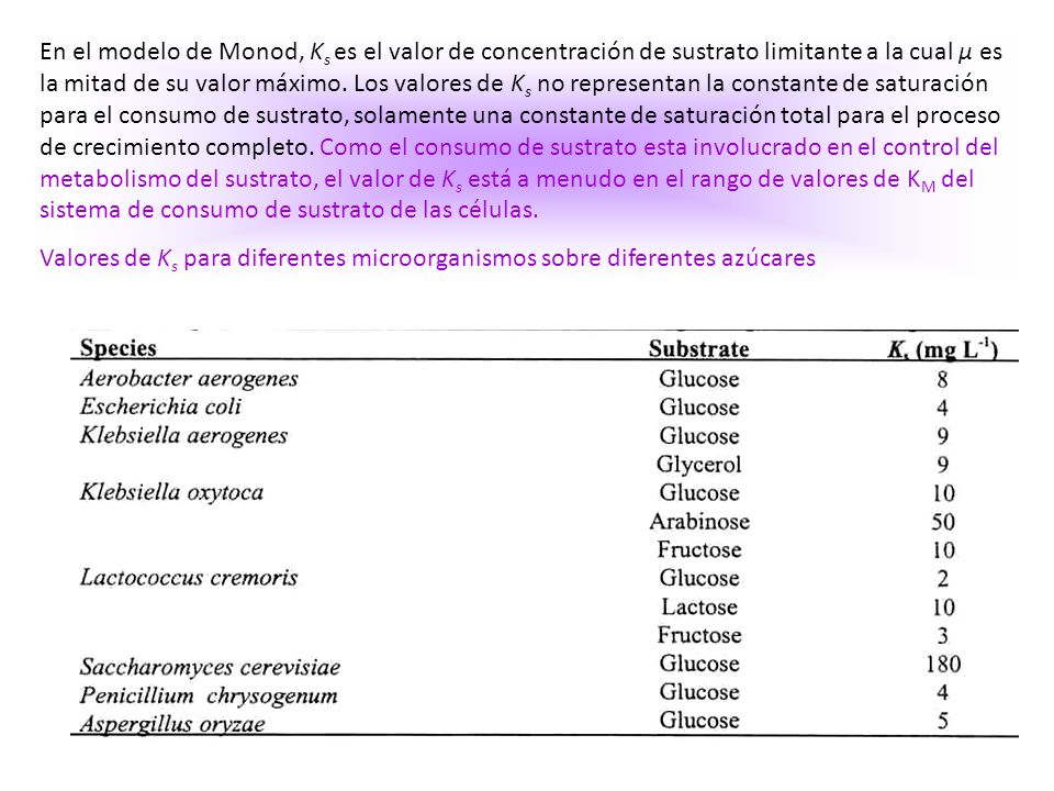 En el modelo de Monod, Ks es el valor de concentración de sustrato limitante a la cual μ es la mitad de su valor máximo. Los valores de Ks no representan la constante de saturación para el consumo de sustrato, solamente una constante de saturación total para el proceso de crecimiento completo. Como el consumo de sustrato esta involucrado en el control del metabolismo del sustrato, el valor de Ks está a menudo en el rango de valores de KM del sistema de consumo de sustrato de las células.