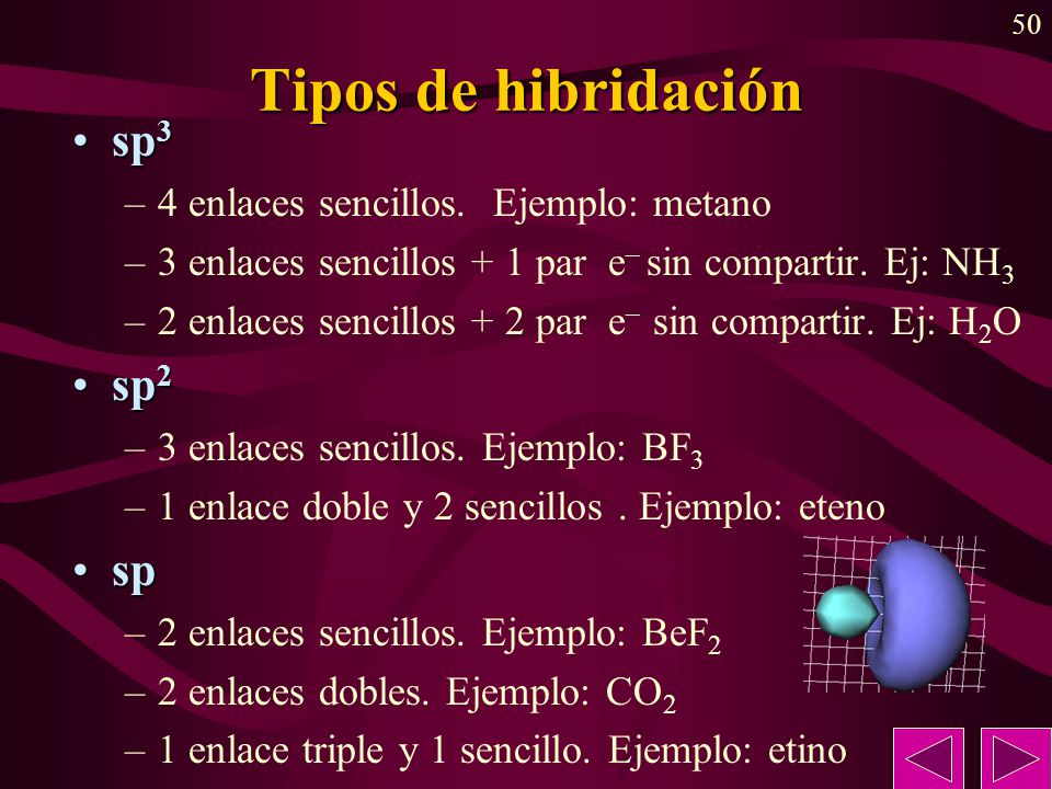 Tipos de hibridación sp3 sp2 sp 4 enlaces sencillos. Ejemplo: metano