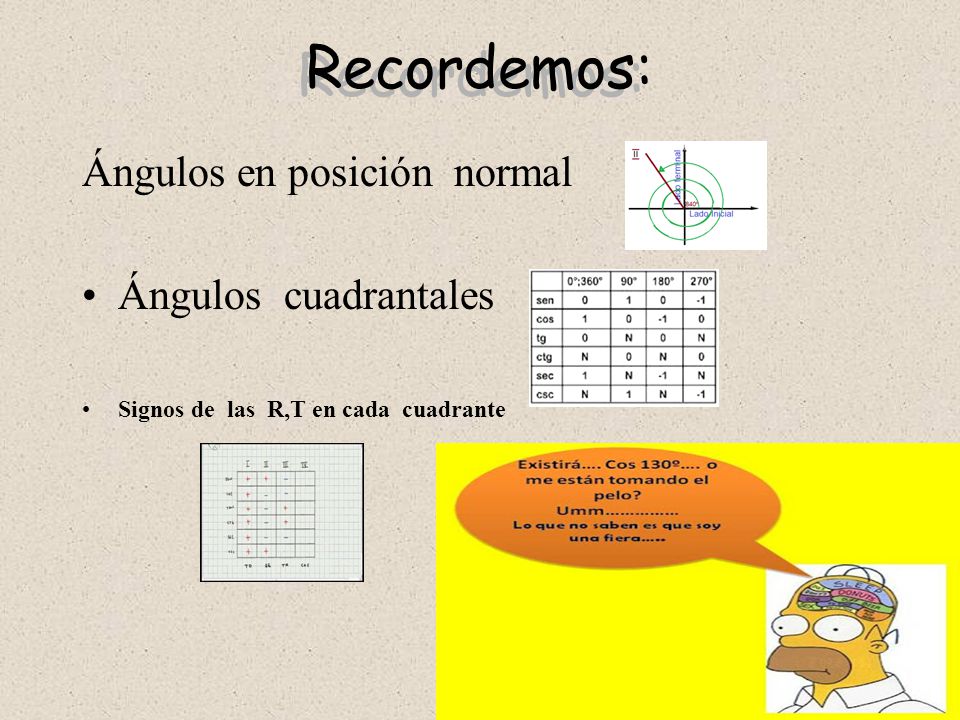Recordemos: Ángulos en posición normal Ángulos cuadrantales