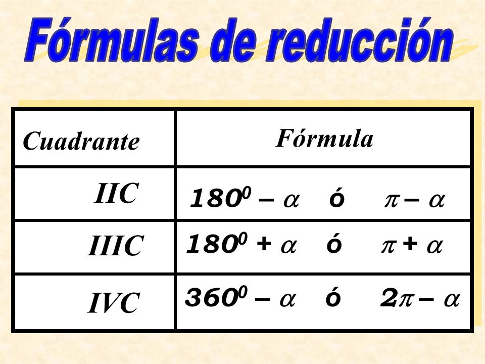 IIC IIIC IVC Fórmula Cuadrante 1800 –  ó  –   ó  + 