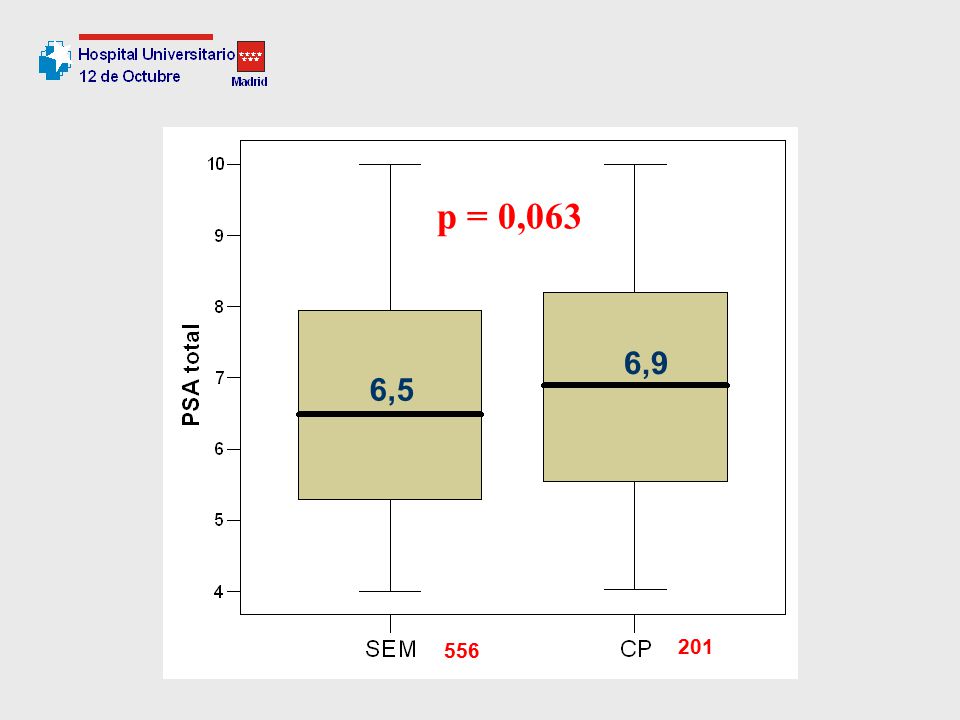 ng/ml p = 0,063. 6,9. 6,5. 6,9.