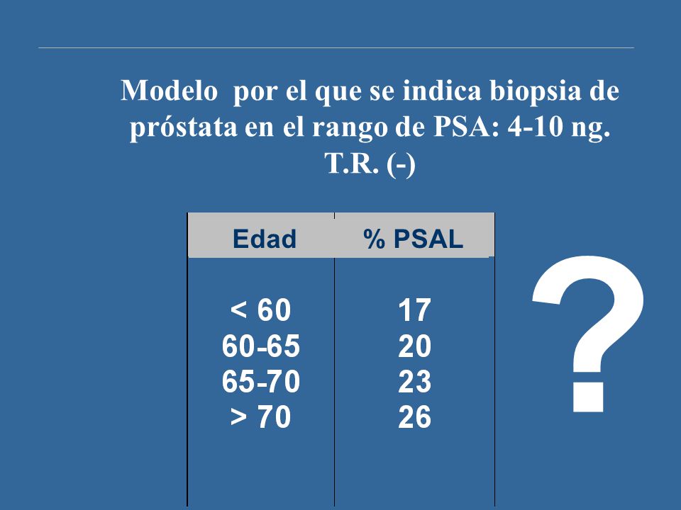 Modelo por el que se indica biopsia de próstata en el rango de PSA: 4-10 ng. T.R. (-)