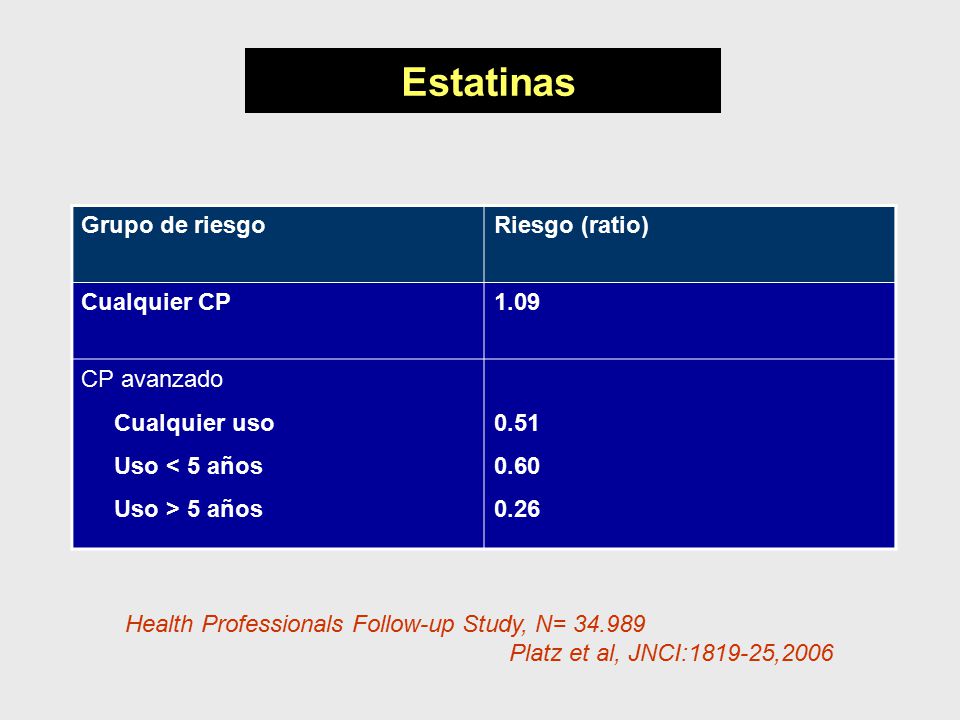 Estatinas Grupo de riesgo Riesgo (ratio) Cualquier CP 1.09 CP avanzado