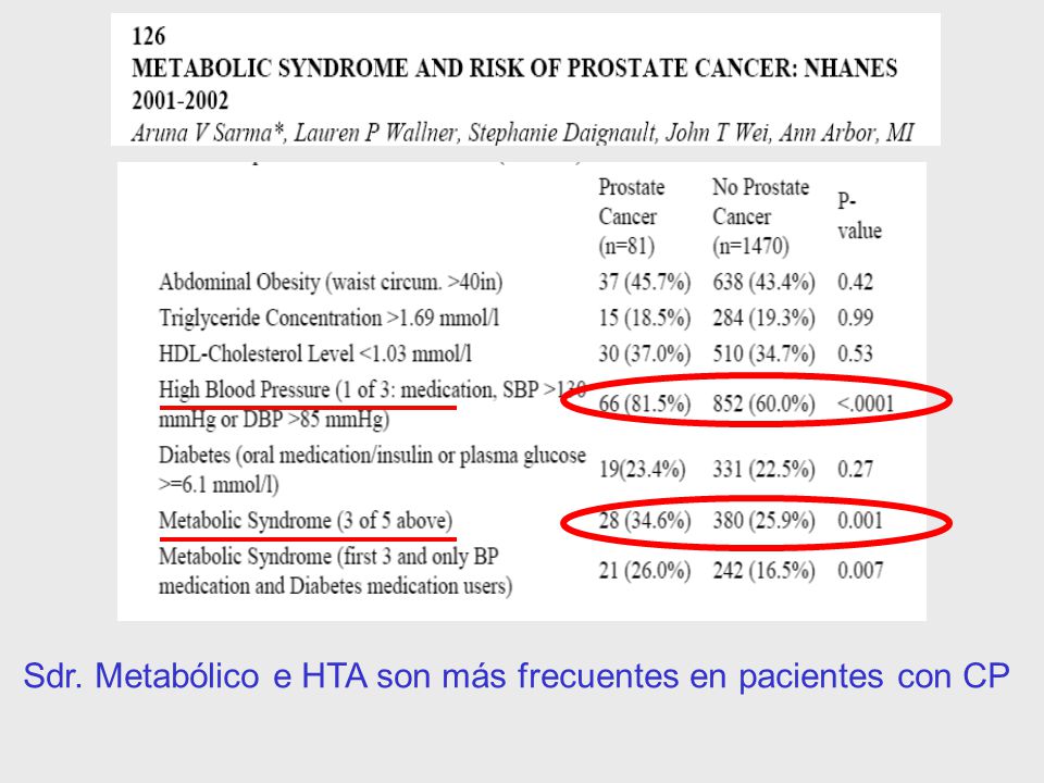 Sdr. Metabólico e HTA son más frecuentes en pacientes con CP