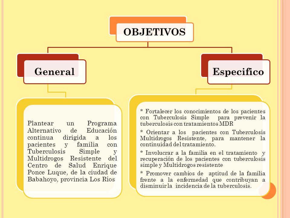 OBJETIVOS General Especifico