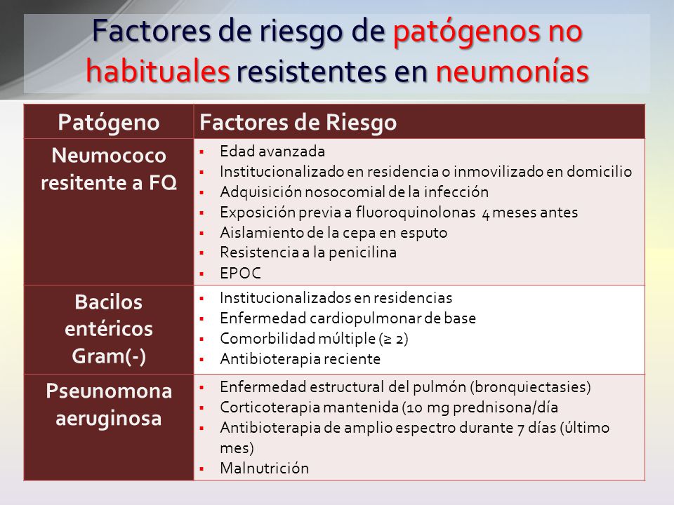 Factores de riesgo de patógenos no habituales resistentes en neumonías