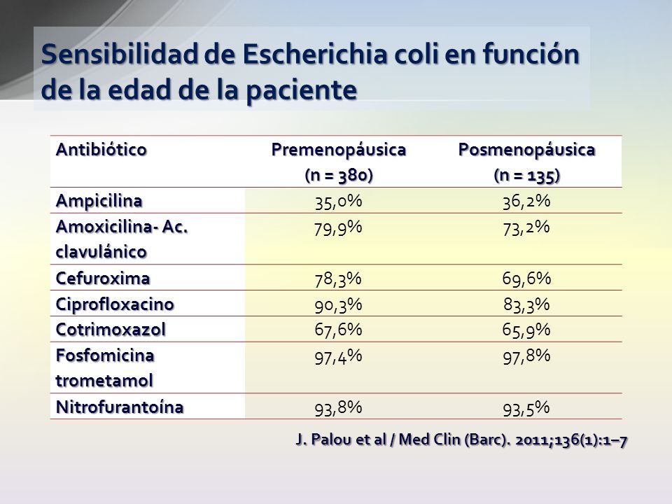 Sensibilidad de Escherichia coli en función de la edad de la paciente