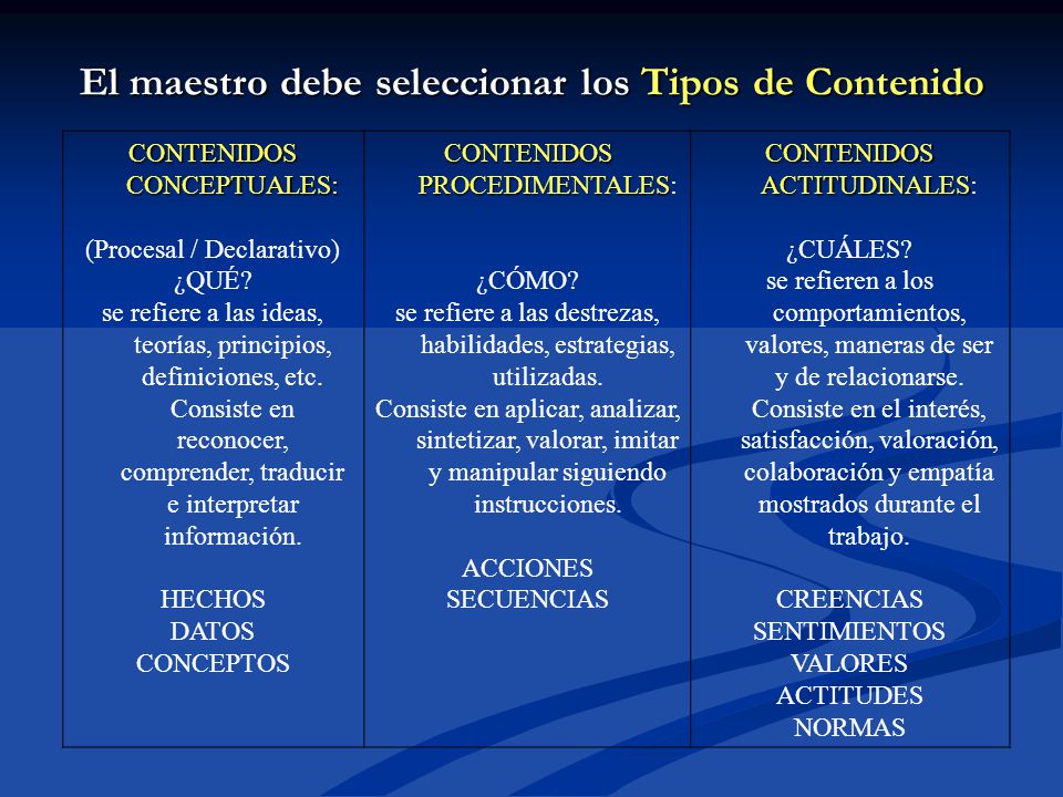 El maestro debe seleccionar los Tipos de Contenido