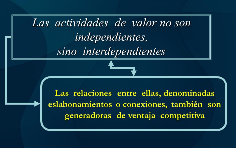 Las actividades de valor no son independientes, sino interdependientes