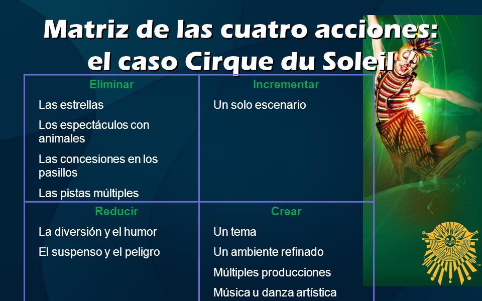 Matriz de las cuatro acciones: el caso Cirque du Soleil