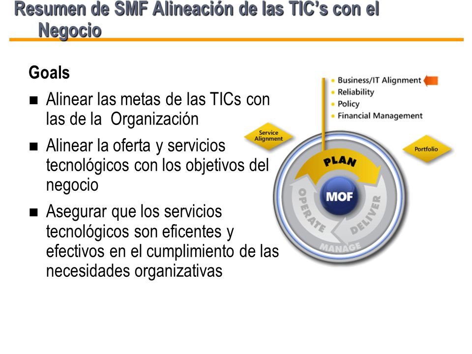 Resumen de SMF Alineación de las TIC’s con el Negocio