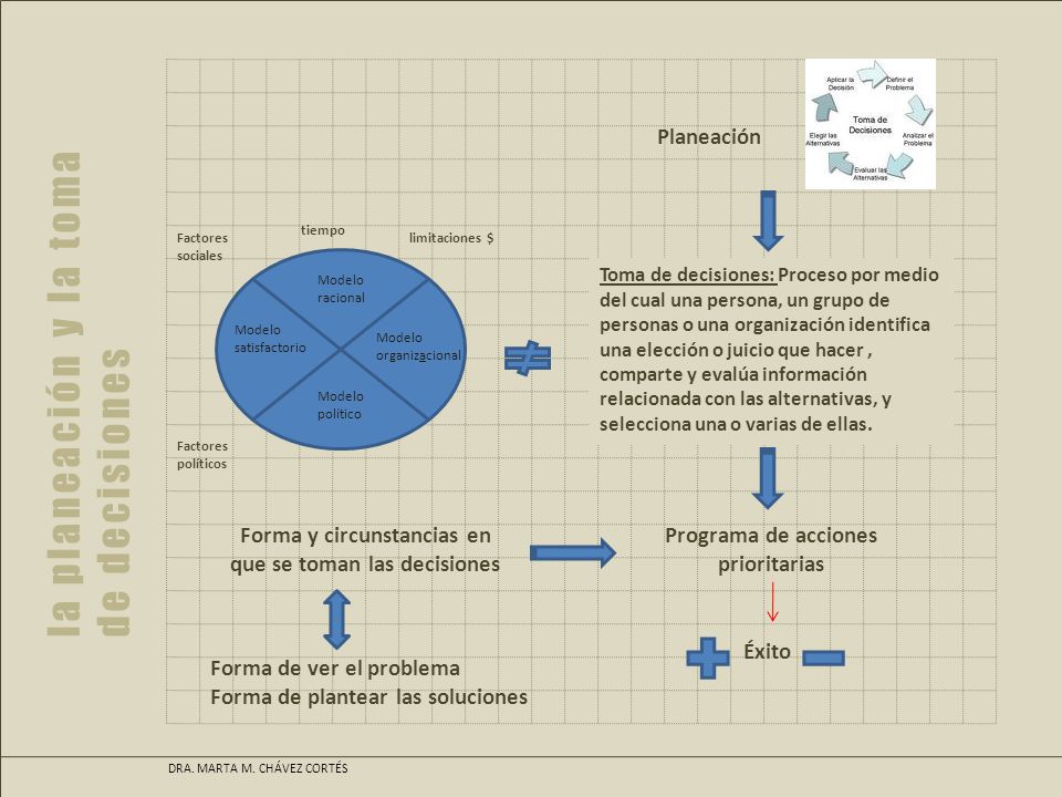 la planeación y la toma de decisiones