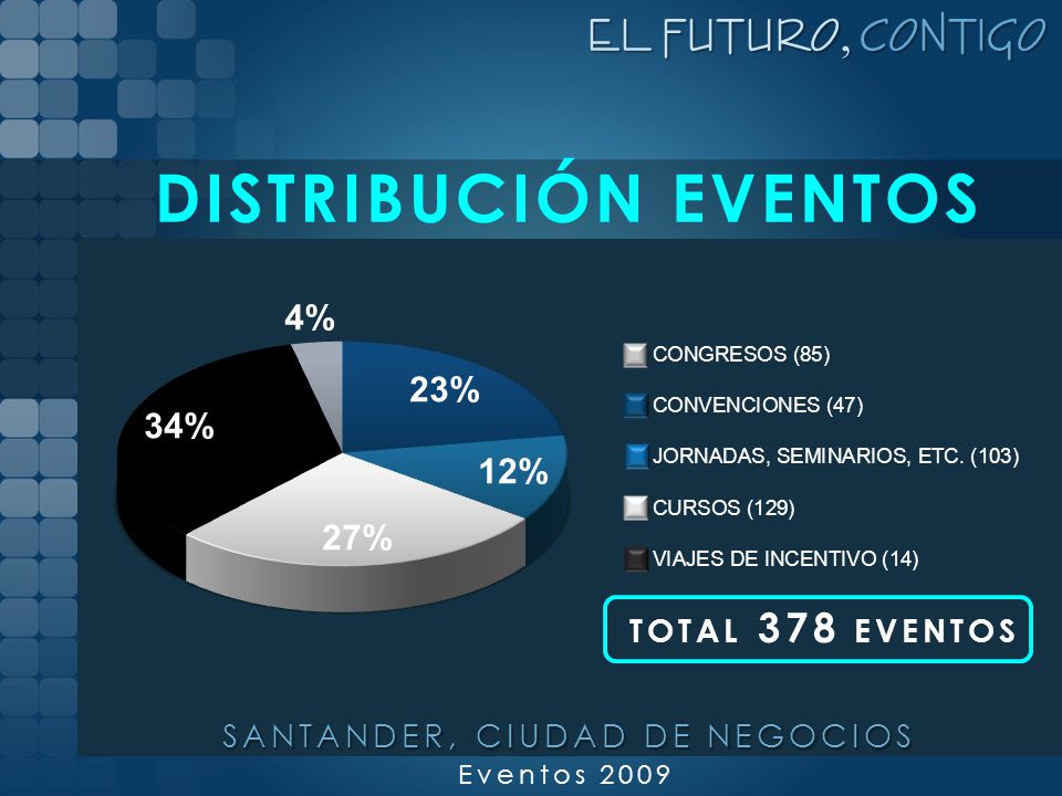 SANTANDER, CIUDAD DE NEGOCIOS