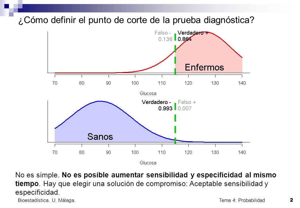 ¿Cómo definir el punto de corte de la prueba diagnóstica