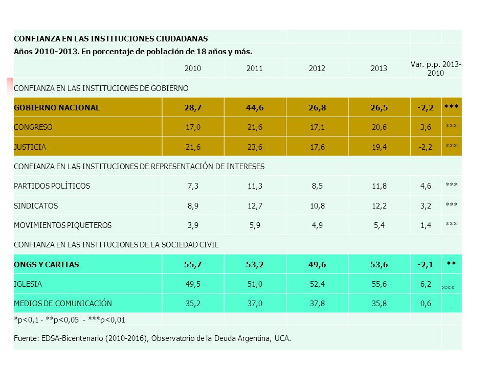 CONFIANZA EN LAS INSTITUCIONES CIUDADANAS