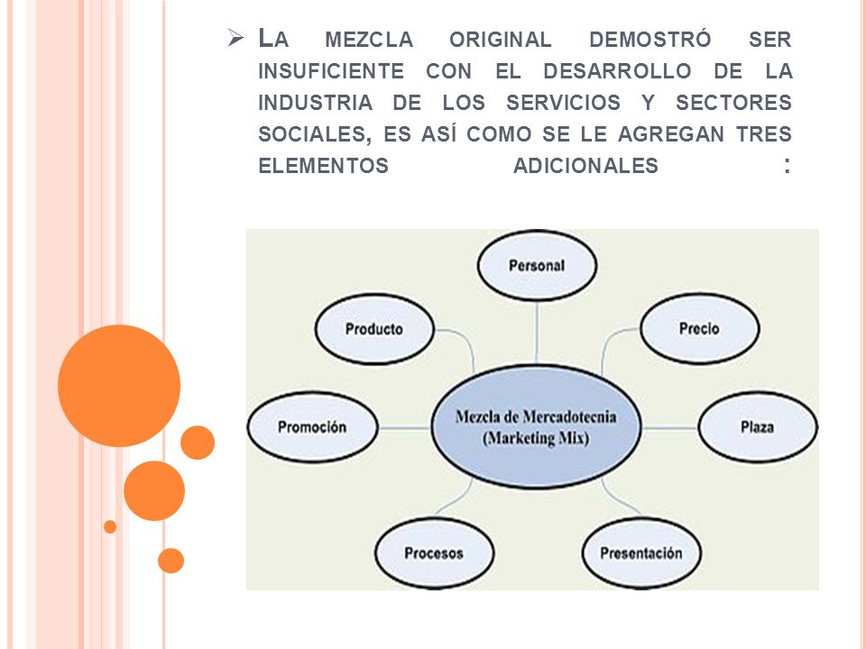 La mezcla original demostró ser insuficiente con el desarrollo de la industria de los servicios y sectores sociales, es así como se le agregan tres elementos adicionales :