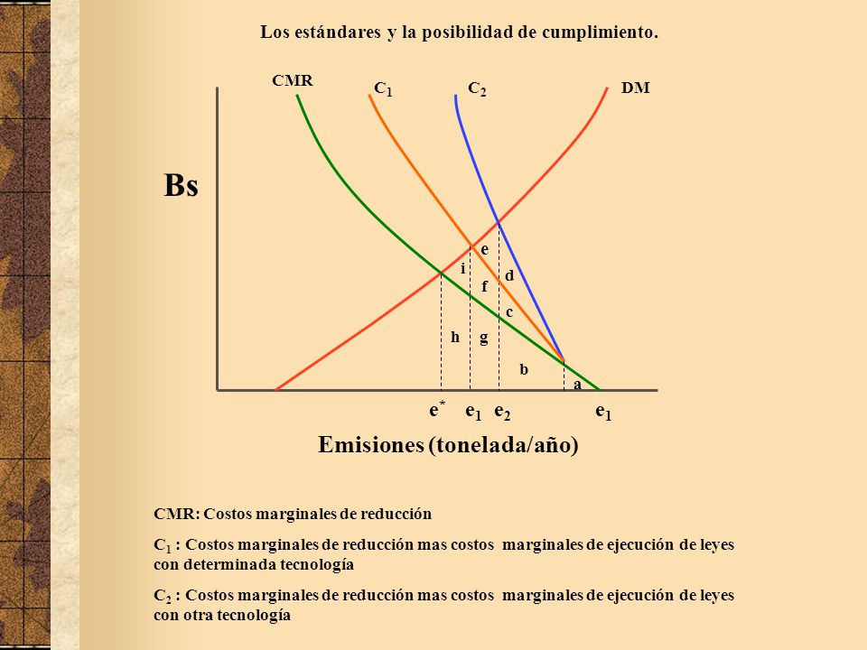 Bs Emisiones (tonelada/año) e* e1 e1 e2