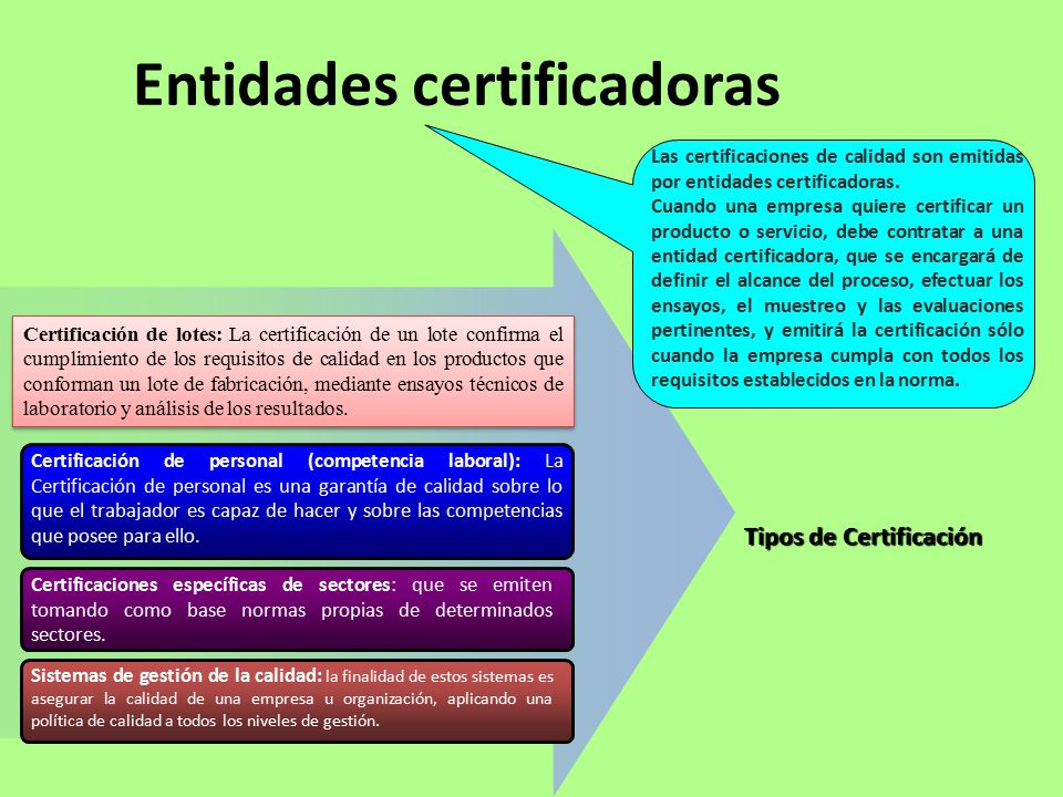 Entidades certificadoras Tipos de Certificación