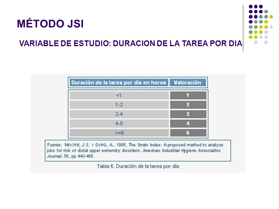 MÉTODO JSI VARIABLE DE ESTUDIO: DURACION DE LA TAREA POR DIA