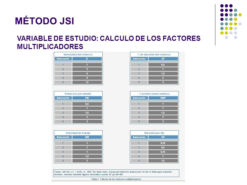 MÉTODO JSI VARIABLE DE ESTUDIO: CALCULO DE LOS FACTORES MULTIPLICADORES