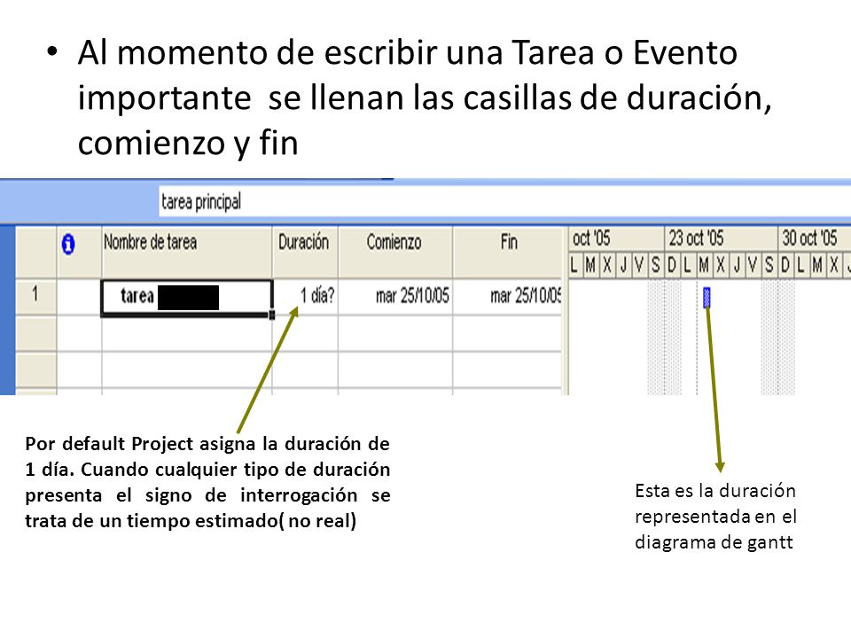 Al momento de escribir una Tarea o Evento importante se llenan las casillas de duración, comienzo y fin