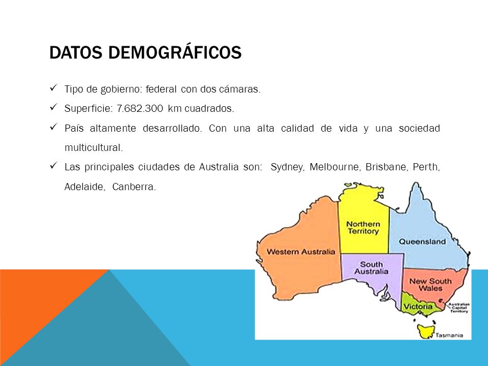 Datos demográficos Tipo de gobierno: federal con dos cámaras.