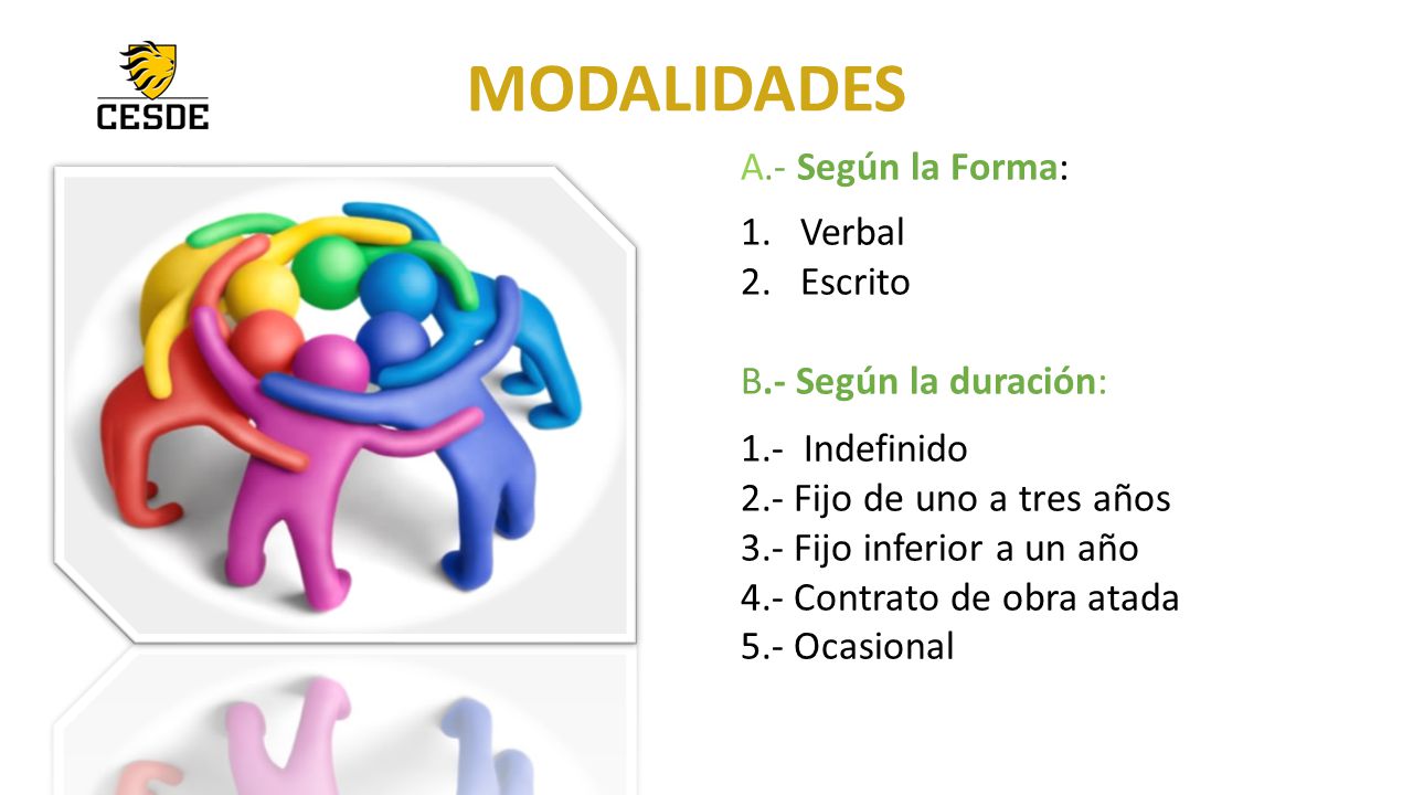 MODALIDADES A.- Según la Forma: Verbal Escrito B.- Según la duración: